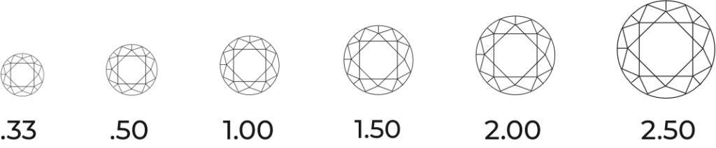 Diamonds Weight